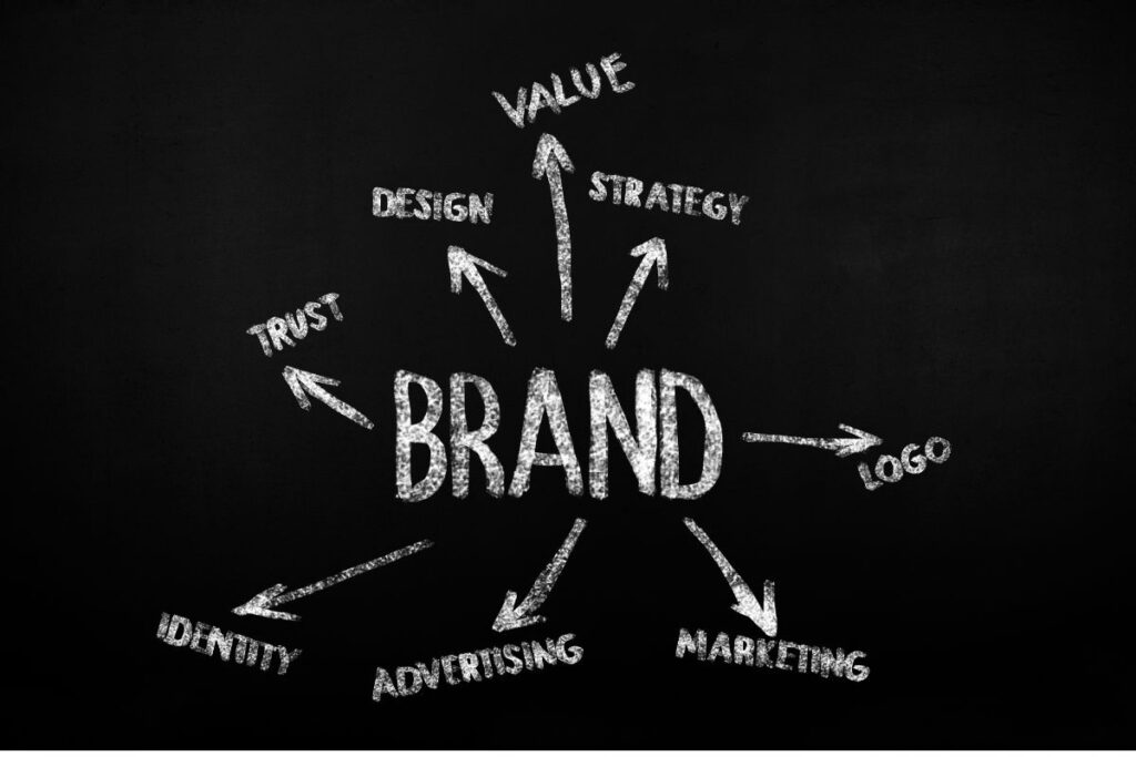 Wizerunek w biznesie