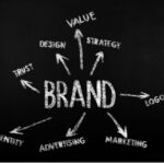 Wizerunek w biznesie